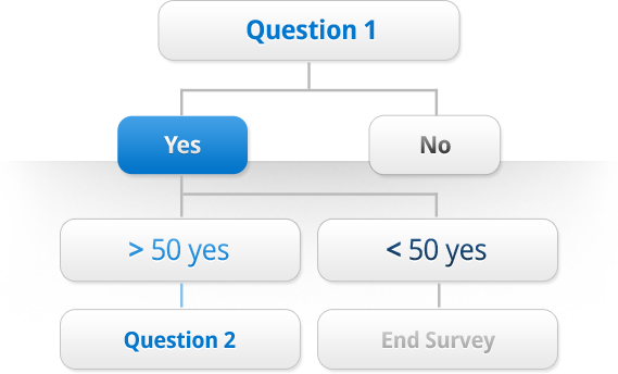 quota-control